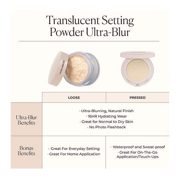 Laura Mercier - Translucent Pressed Setting Powder Ultra Blur Medium Deep-Translucent Medium Deep