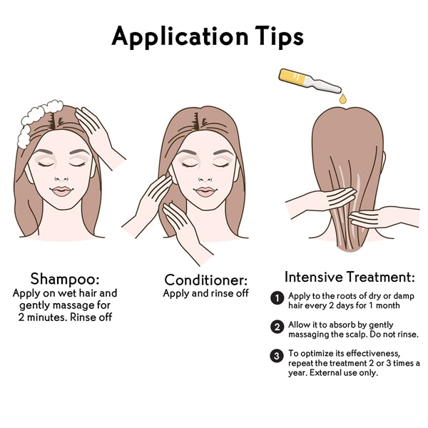 Yves Rocher Anti-Hair Loss Supplement Fortifying Conditioner