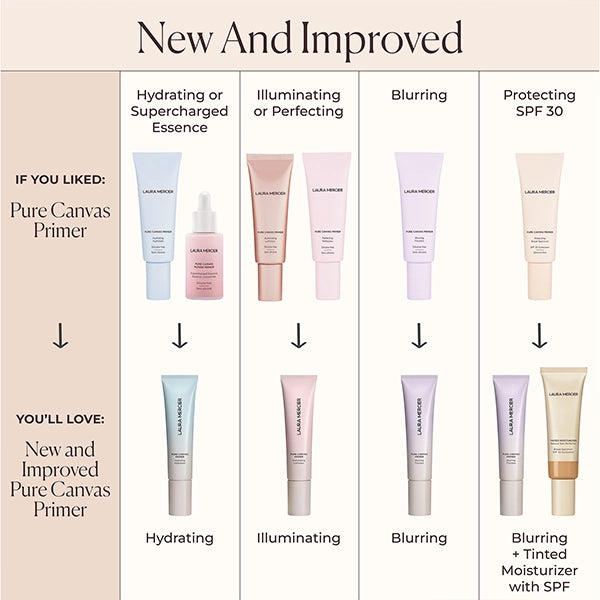 Laura Mercier - New Pure Canvas Primer Illuminating