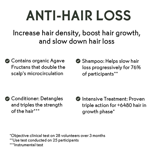 Yves Rocher Anti-Hair Loss Intensive Treatment 1 month